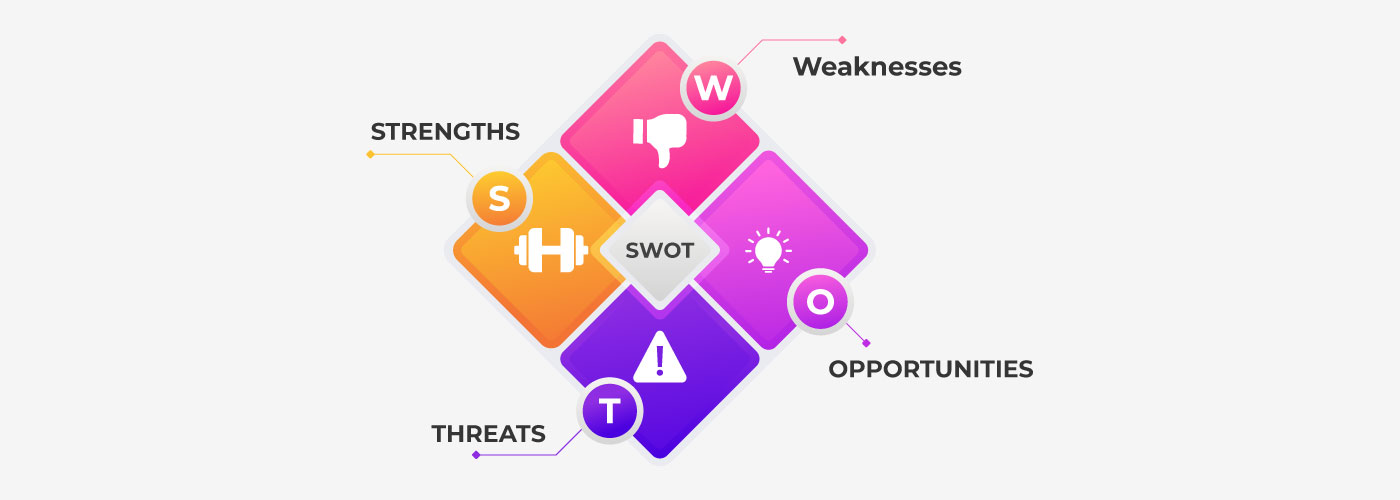 factors in a swot analysis