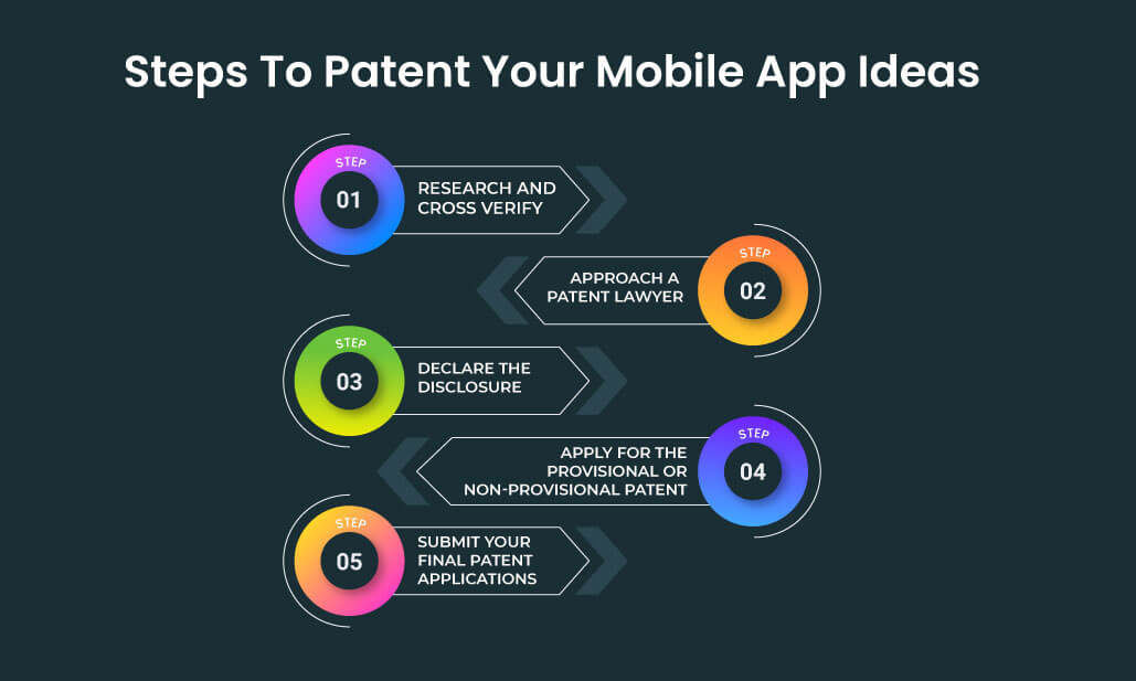 steps to patent your app ideas