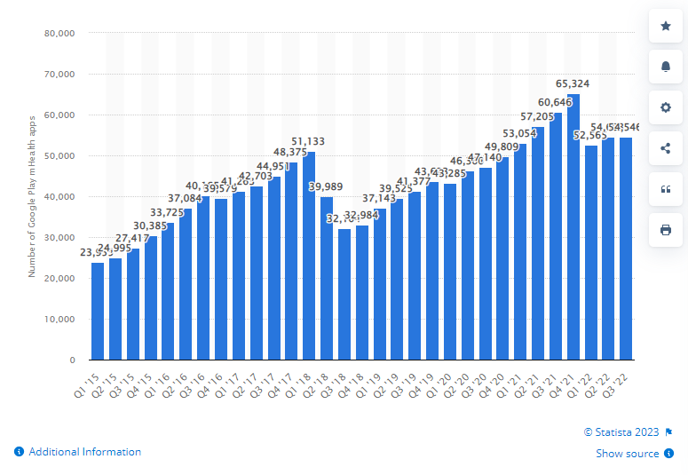 number of user mhealth apps