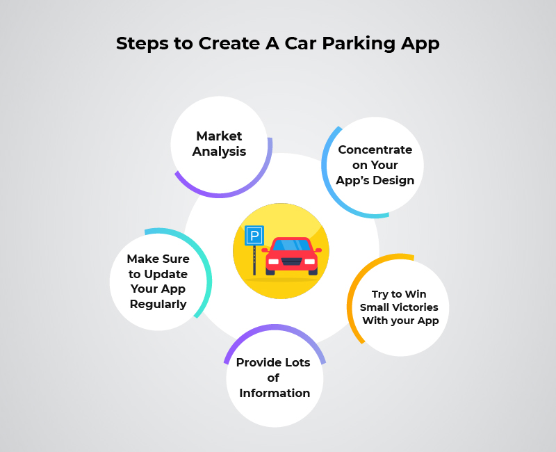 steps to create a car parking app